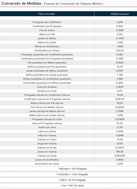 Conversão de Medidas