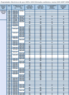 Tabela J403 e J404